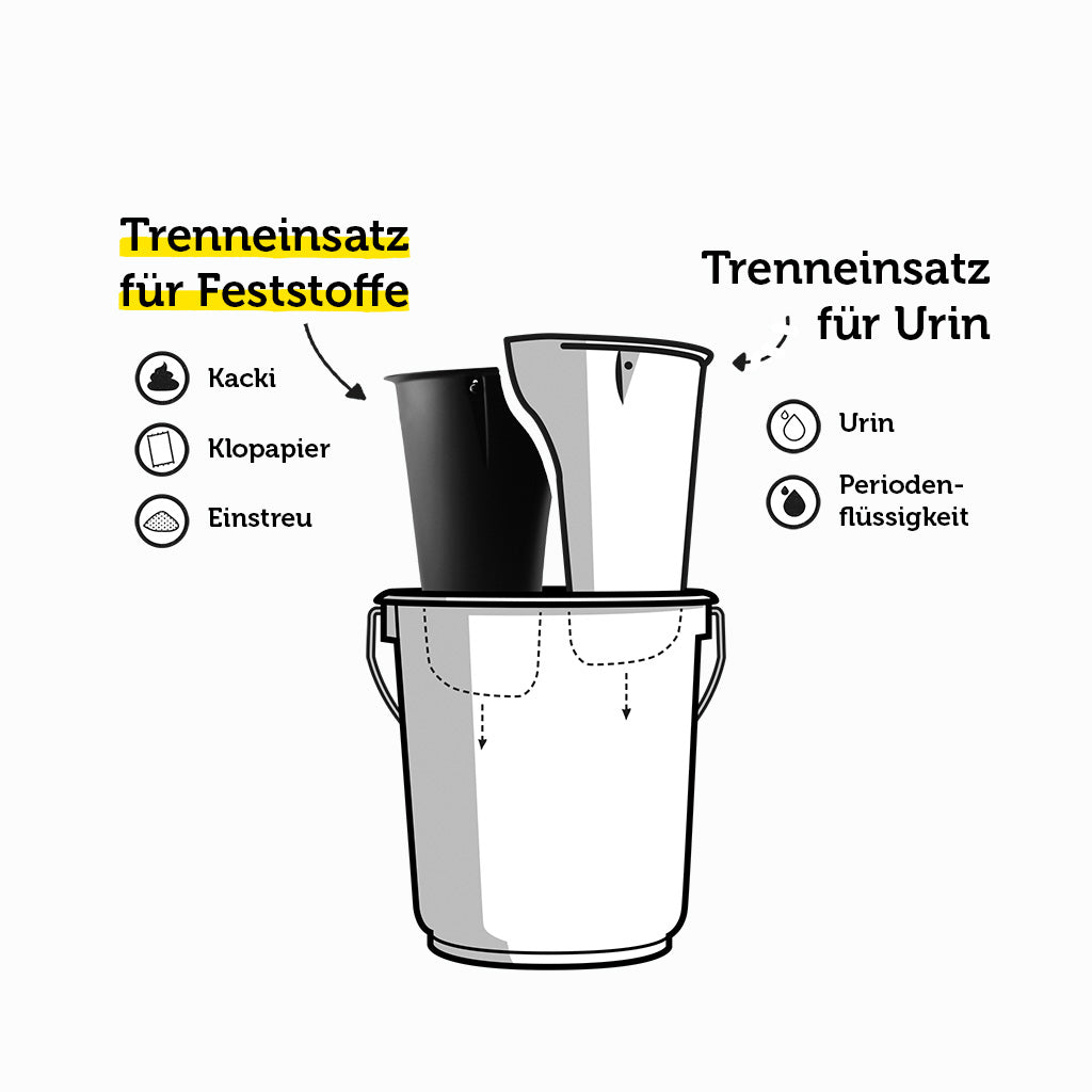goldeimer-basic-trenneinsatz-feststoffe-eimertoilette-trenntoilette image 2
