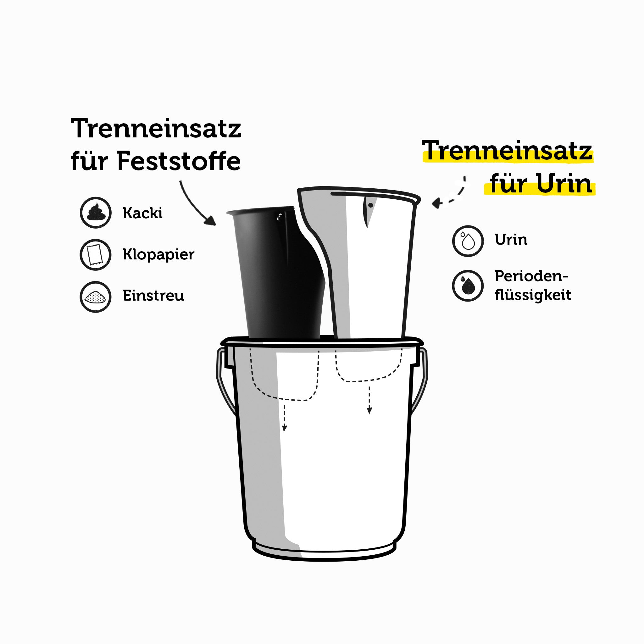 goldeimer-plus-urin-trenneinsatz-f-r-basic-premium-8l image 2